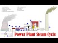 Power Plant How It Works Power Plant Steam Cycle