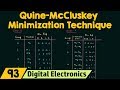 Quine-McCluskey Minimization Technique (Tabular Method)
