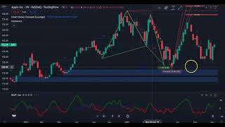 The Perfect Leading Indicator |Harmonic Pattern Detection, Prediction, and Backtesting Tool