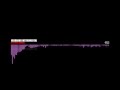 B.O.B Feat. 2Chainz - HeadBand [Instrumental ...