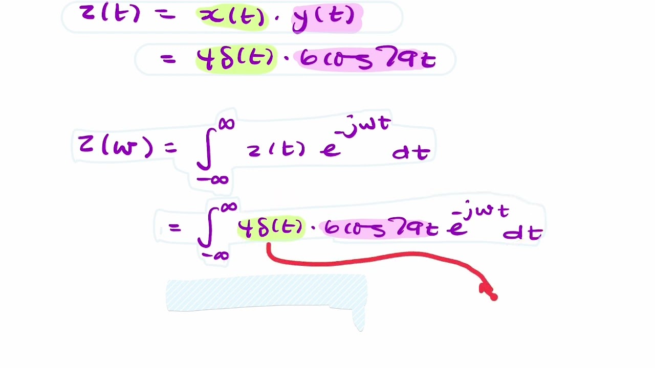Using Sifting property to find a Fourier Transform
