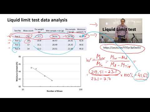 Liquid Limit Test Data Analysis | How to Calculate the Liquid Limit Value of plastic Clay