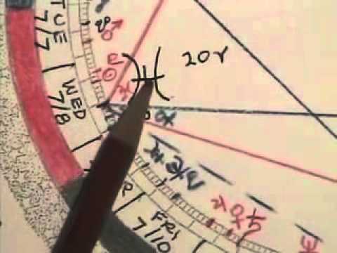 Astrology with Rollin Frost July 3, 2015