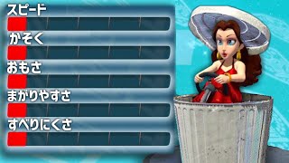 ス「マ、マ、マ…」マリオ「Mario Kart Eight!!」ス「ね?上手いでしょ?」上「イヤコレオマエジャナイダロオォ!!」初っ端から面白すぎるwww - 世界1弱いカスタムで2周遅れ縛りでも勝てる説 #5【マリオカート8DX】
