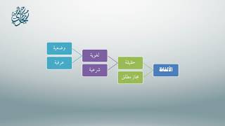 صورة معاقد الأُصُول – شرح مختصر الروضة 22