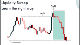 I Discovered How Liquidity Sweep WORKS😮-The Right Way