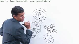 Classification of Elements - Part 4