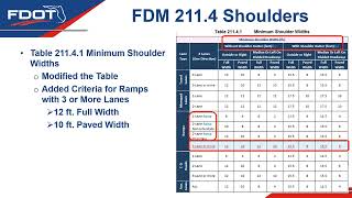 2024 Updates to FDM 211