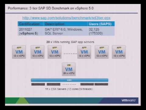 VMworld 2012: Session BCA1311 - Virtualizing SAP: Design and Performance Management Guideline