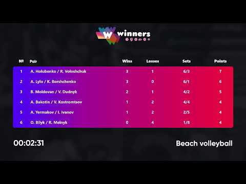 02:50 O. Bilyk / R. Melnyk - A. Holubenko / R. Voloshchuk 13.08.2022 | Winners Beach Volleyball