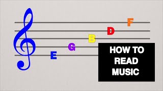 How to read the stave in music theory
