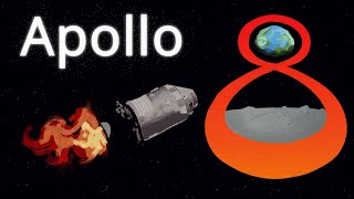 Apollo 8: Remastered [4K] MQDEFAULT Thumbnail