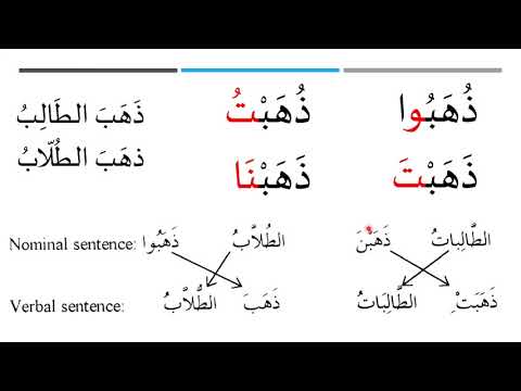 Madinah Arabic Book 2 Lesson 5 English