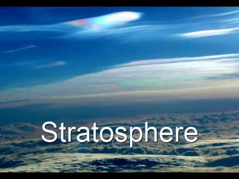 Chapter 2   The Atmosphere