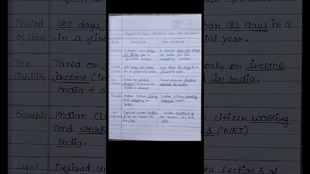 Resident vs Non-resident | Income Tax law and practice #bcom#college#exam #notes #bachelorofcommerce