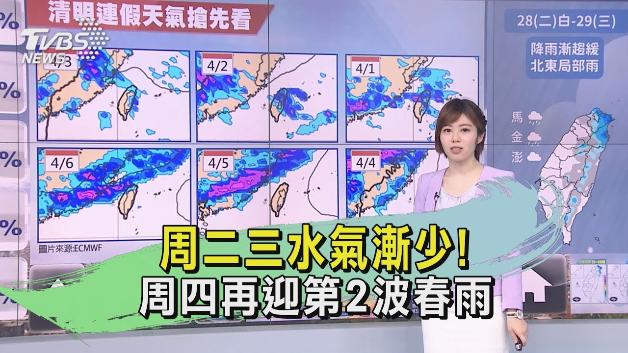 周二三水氣漸少! 周四再迎第2波春雨