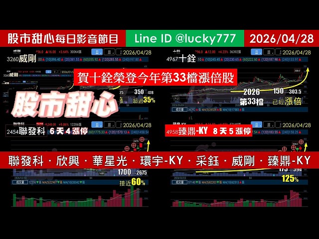 0428【甜心盤後節目】賀！十銓榮登今年第33檔漲倍股！聯發科．欣興．華星光．環宇-KY．采鈺．威剛．臻鼎-KY