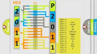 Meaning of OBD p2011