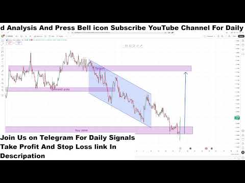 EURUSD Live H1 Forecast Short-term Trades next move of  EURUSD Live Trading Room