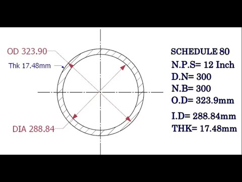 API 650 STORAGE TANK BANDING AND PEAKING SOULTIONS TUTORIAL