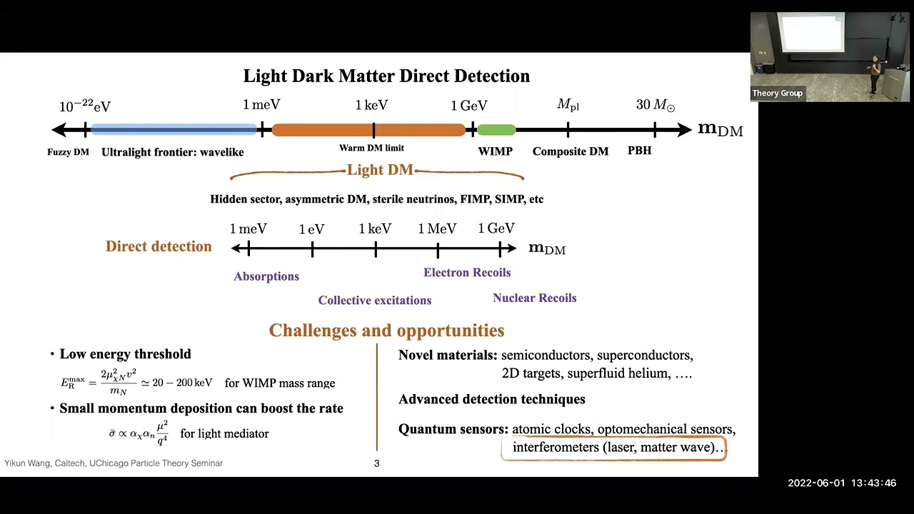Yikun Wang - Atom Interferometer Tests of Dark Matter - 06-01-22