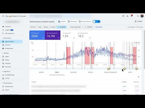 Item video thumbnail