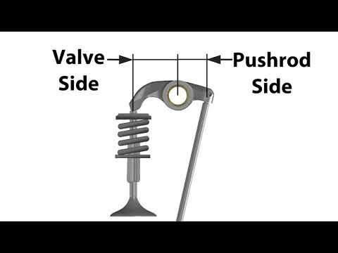 S&S Cycle - Understanding Cam Specifications - Part 2A