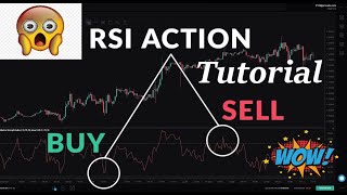 Relative Strength Index - RSI - How to - What for- RSIHunter