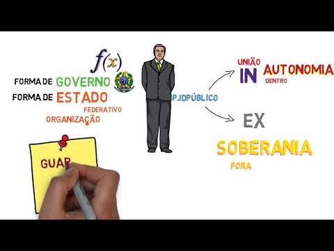 Direito Constitucional A5 Fundamentos da República Federativa do Brasil (Art 1º)