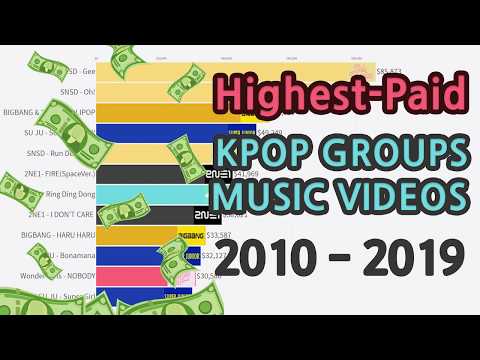 download lagu mp3 mp4 Top Paid Group, download mp3 Top Paid Group free download, download mp3 Top Paid Group