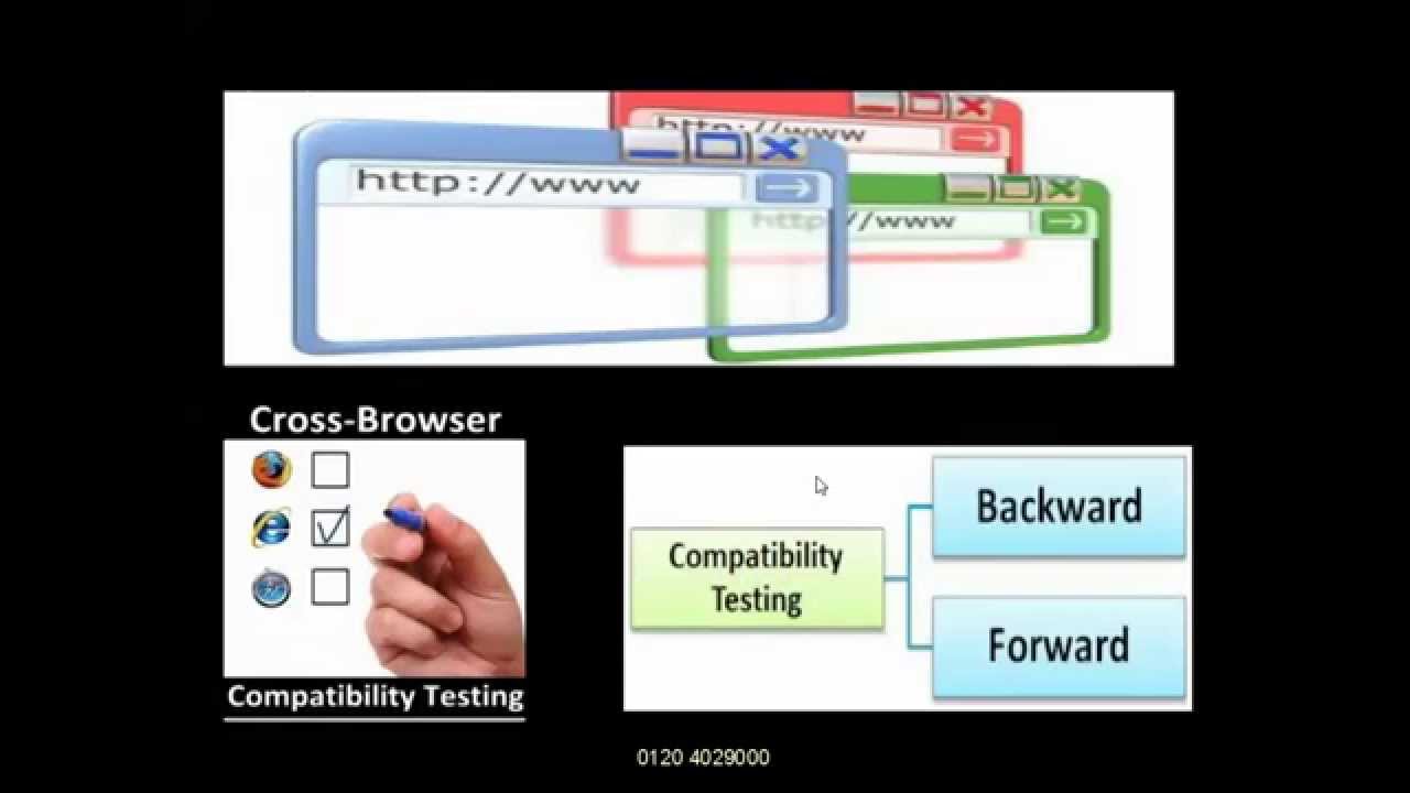Compatibility Testing Types and Tools Used