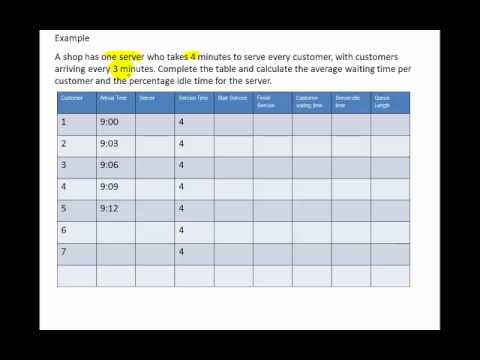 Single Server Queue