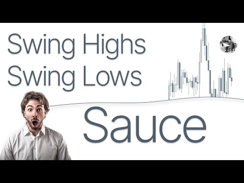 Next Level Market Structure Trading - A-Z Guide Episode 9