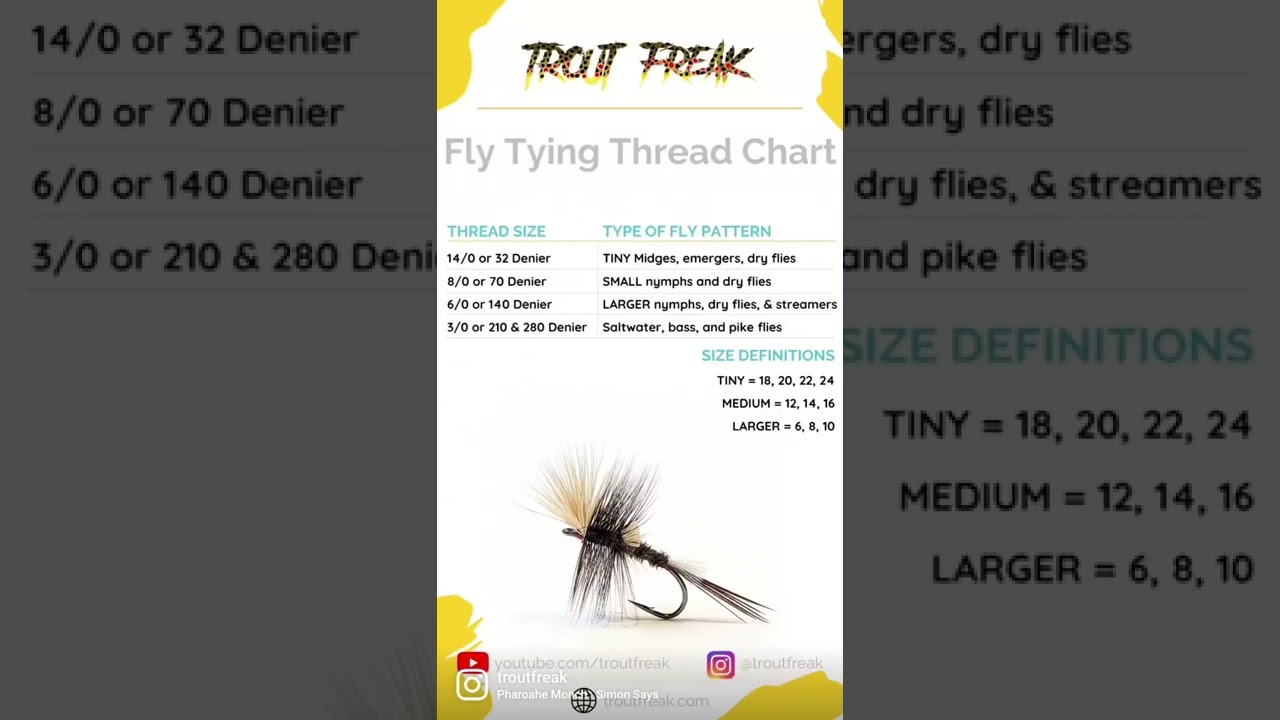FREE Fly Tying Thread Chart - https://troutfreak.com/digital-shop/