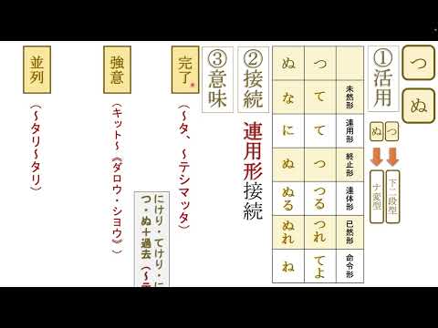 【10min古典文法】「助動詞の学習」き・けり・つ・ぬ・たり・り（５級）