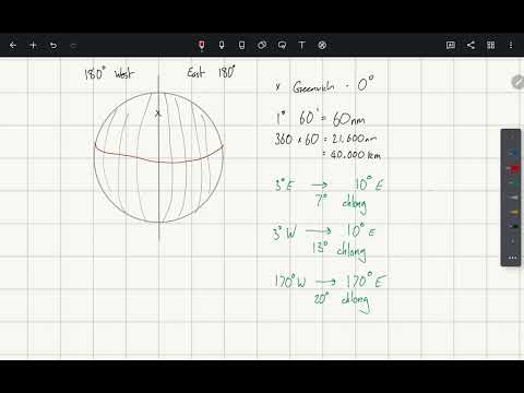ATPL General Navigation - Departure