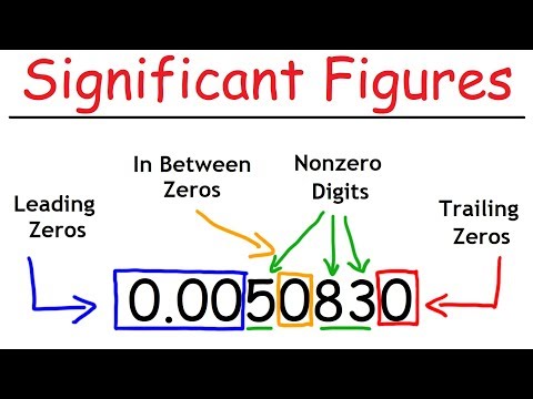 Significant Figures - A Fast Review! Video