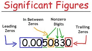 Significant Figures - A Fast Review!