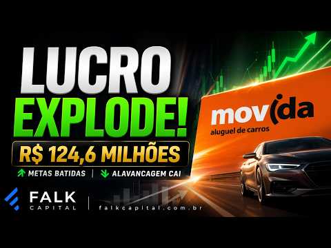 Thumbnail do vídeo: #MOVI3 MOVIDA SUPERA EXPECTATIVAS: Lucro de R$ 124,6 Mi e Gestão Eficiente no 1T26!