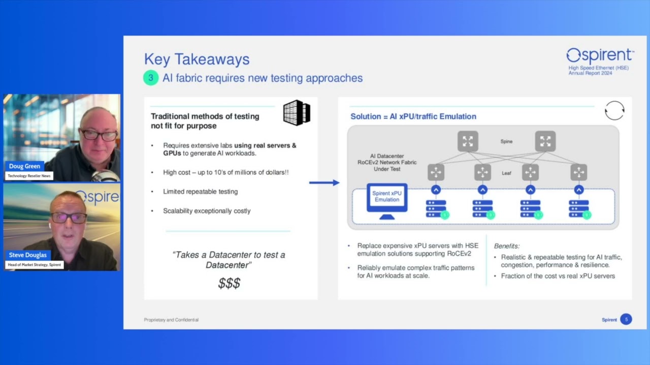 Spirent Communications's High Speed Ethernet (HSE) Annual Report 2024