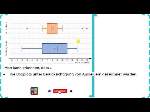 Boxplots analysieren & vergleichen | Quantile & Boxplots | Übung 2