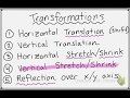 Introduction to Transformations of Functions