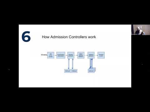 Using Admission Webhooks to Optimize Kubernetes