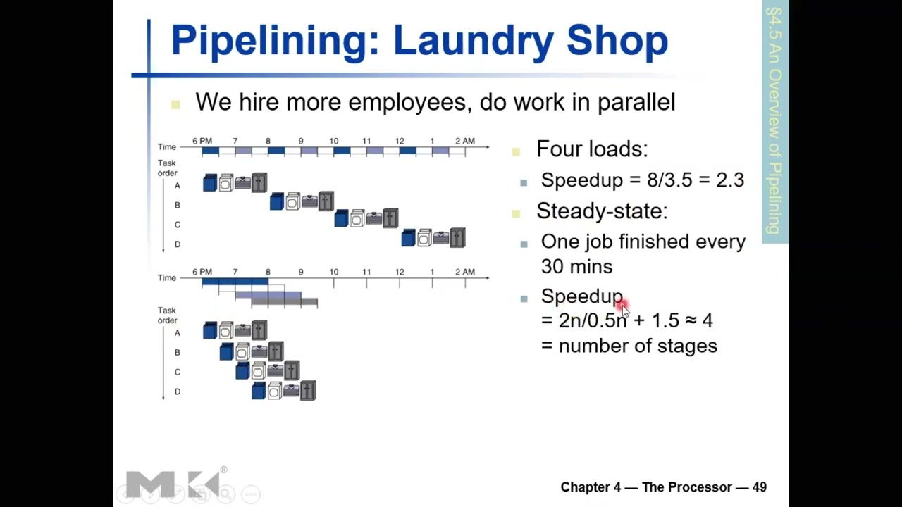 Lecture 12 Video Thumbnail
