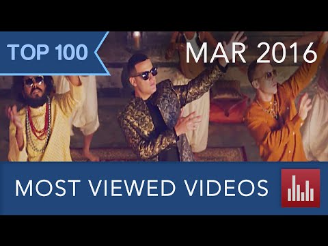 Top 100 Most Viewed YouTube Videos (Mar. 2016)