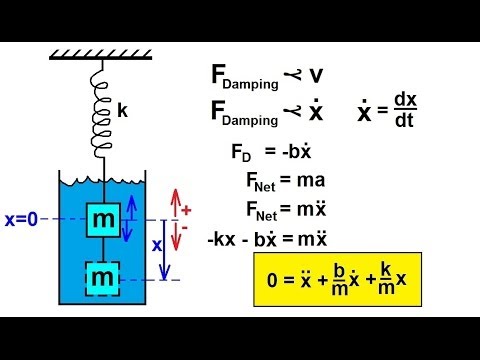 Physics Ch 16 1 Simple Harmonic Motion with Damping 1 of 20 Basic Equation No Damping