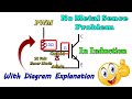 No Metal Sence Problem In Induction E0 Problem In Induction Raj Induction