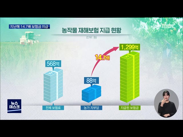 농작물 재해보험 판매 시작