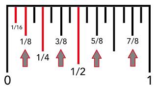 Measuring between inches to an accuracy of 1/16