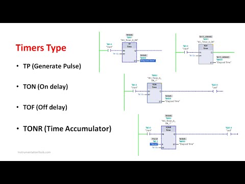 Timer in PLC Programming - Types of PLC Timers - Siemens TIA Portal